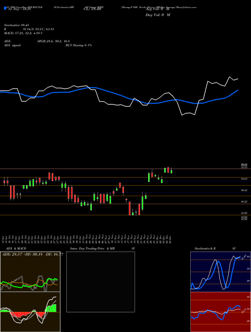 Chart S P (S6TH)  Technical (Analysis) Reports S P [