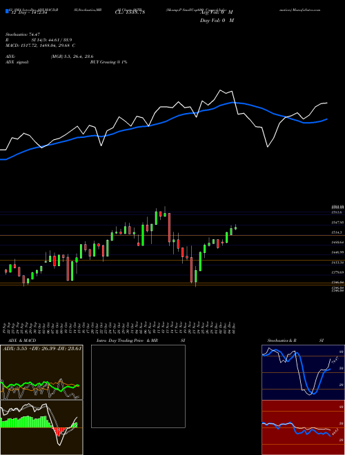 Chart S P (S6TP)  Technical (Analysis) Reports S P [