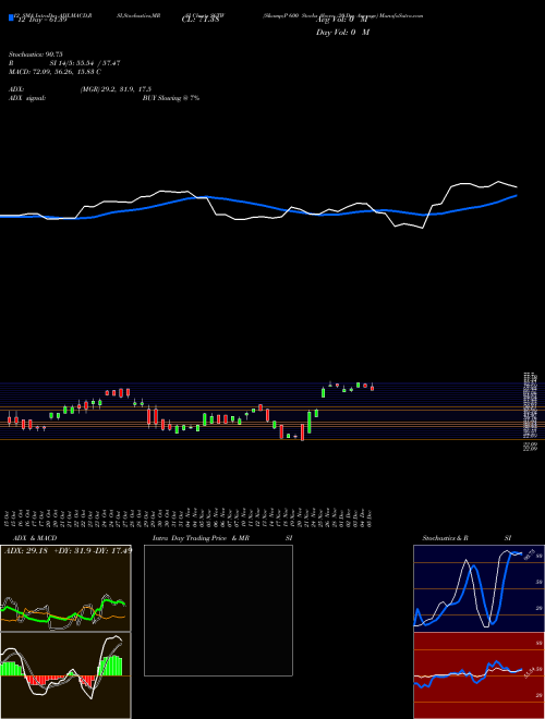 Chart S P (S6TW)  Technical (Analysis) Reports S P [