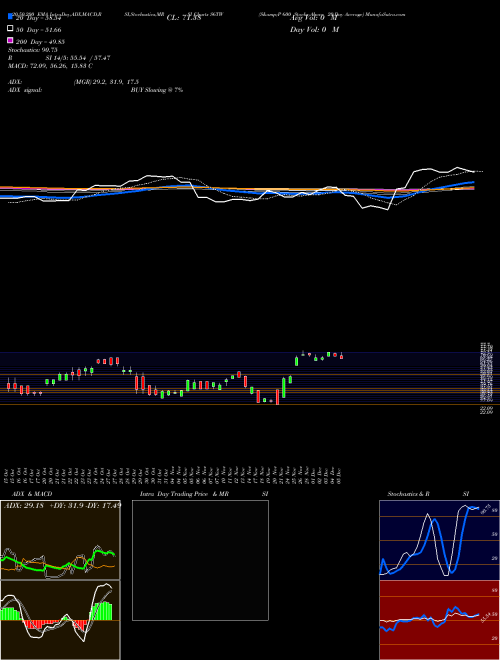 S&P 600 Stocks Above 20-Day Average S6TW Support Resistance charts S&P 600 Stocks Above 20-Day Average S6TW INDICES
