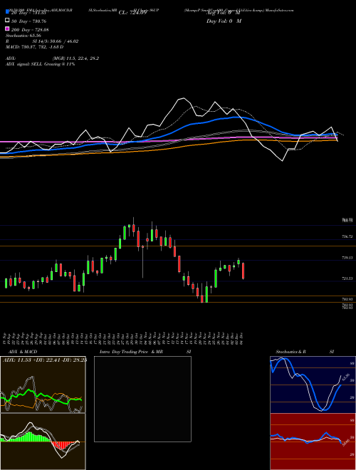 S&P SmallCap600 Capped Utilities & S6UP Support Resistance charts S&P SmallCap600 Capped Utilities & S6UP INDICES