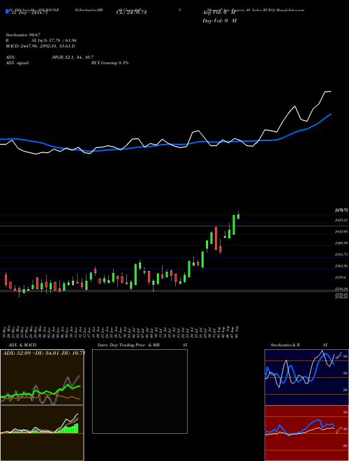 Chart S P (SAPU)  Technical (Analysis) Reports S P [