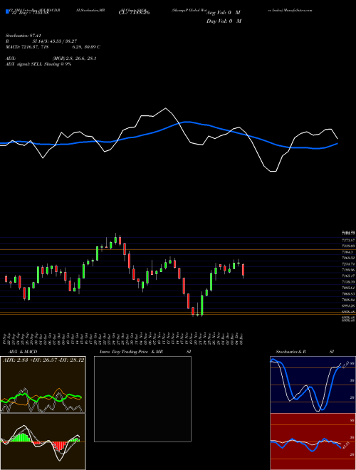 Chart S P (SAQA)  Technical (Analysis) Reports S P [