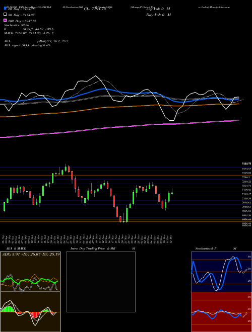 S&P Global Water Index SAQA Support Resistance charts S&P Global Water Index SAQA INDICES
