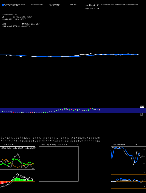 Chart S P (SBFI)  Technical (Analysis) Reports S P [