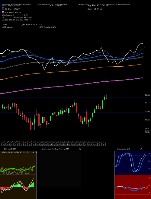 S&P 500 Banks Non-TR SBIX Support Resistance charts S&P 500 Banks Non-TR SBIX INDICES