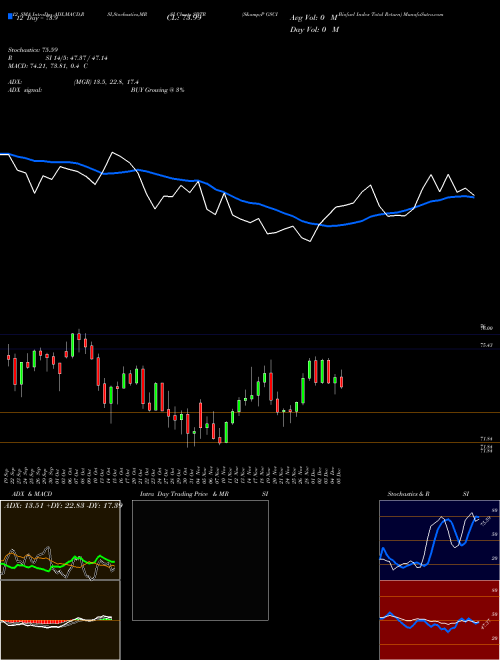 Chart S P (SBTR)  Technical (Analysis) Reports S P [