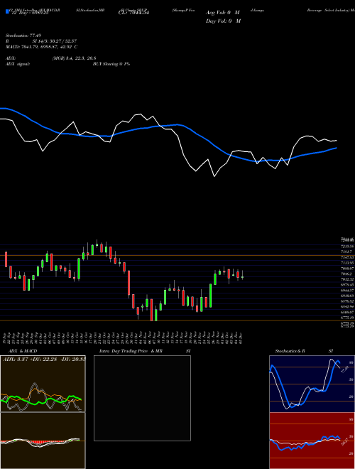 Chart S P (SBUP)  Technical (Analysis) Reports S P [