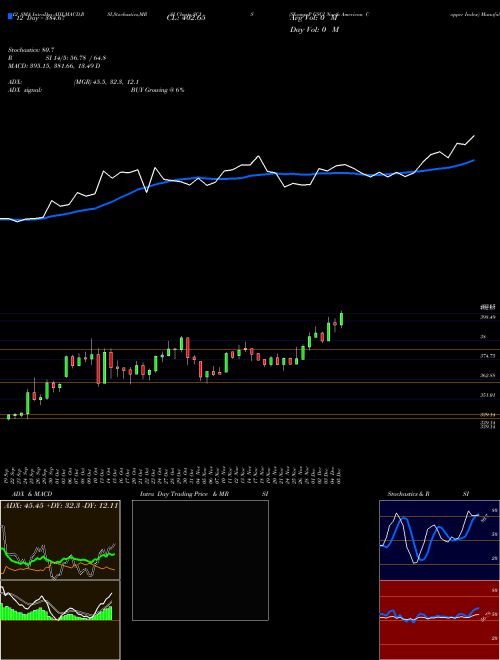 Chart S P (SCIS)  Technical (Analysis) Reports S P [