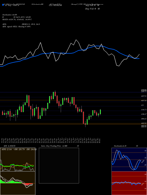Chart S P (SCSC)  Technical (Analysis) Reports S P [