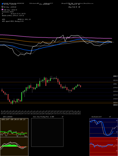 S&P/CITIC 300 - Utilities [Sector] SCUT Support Resistance charts S&P/CITIC 300 - Utilities [Sector] SCUT INDICES