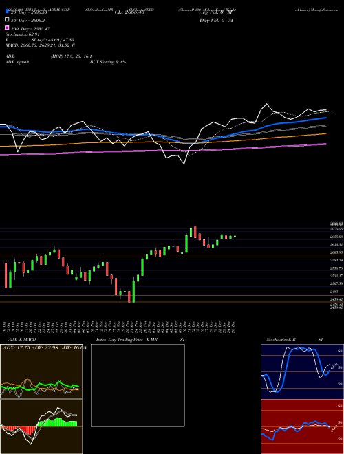 S&P 400 Midcap Equal Weighted Index SDEW Support Resistance charts S&P 400 Midcap Equal Weighted Index SDEW INDICES