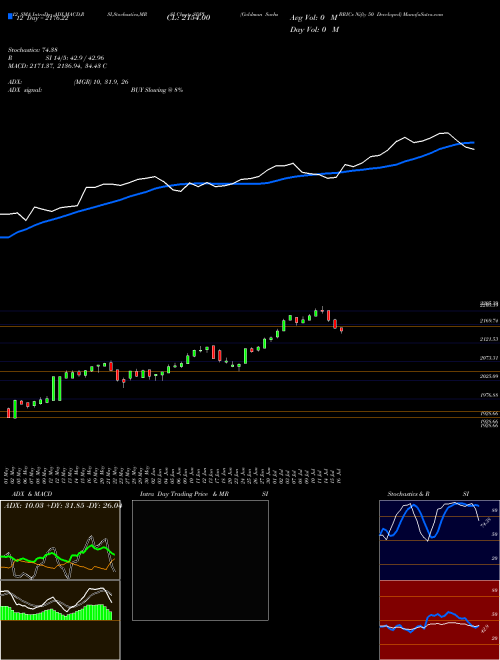 Chart Goldman Sachs (SDPI)  Technical (Analysis) Reports Goldman Sachs [
