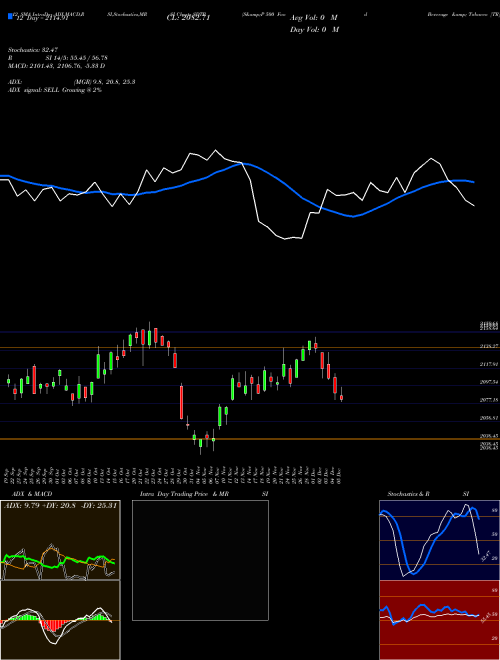 Chart S P (SDTR)  Technical (Analysis) Reports S P [