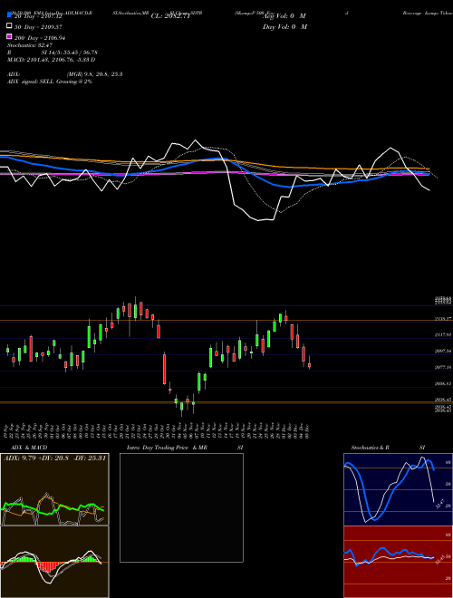 S&P 500 Food Beverage & Tobacco [TR] SDTR Support Resistance charts S&P 500 Food Beverage & Tobacco [TR] SDTR INDICES