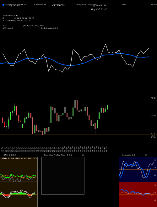 Chart S P (SECC)  Technical (Analysis) Reports S P [