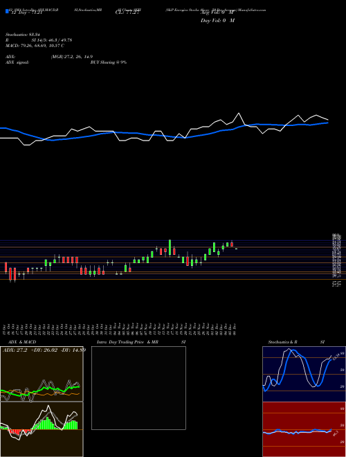 Chart S P (SEFI)  Technical (Analysis) Reports S P [