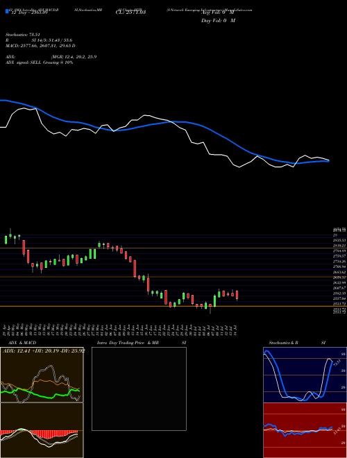 Chart S Network (SEIB)  Technical (Analysis) Reports S Network [