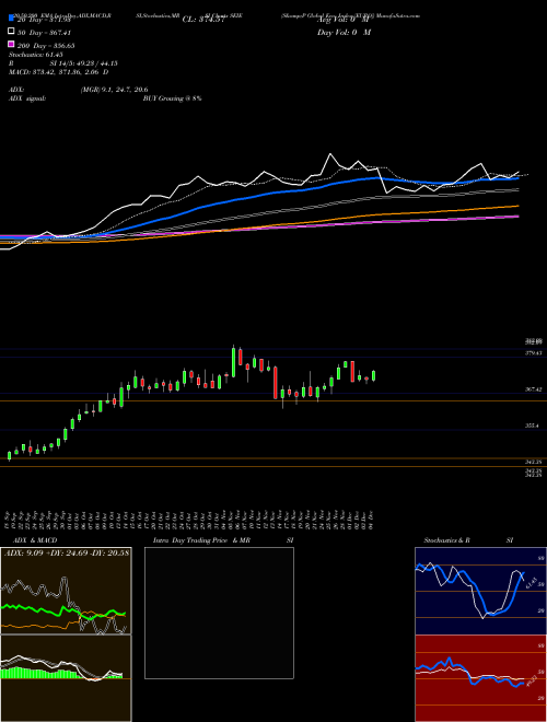 S&P Global Eco Index [EURO] SEIE Support Resistance charts S&P Global Eco Index [EURO] SEIE INDICES