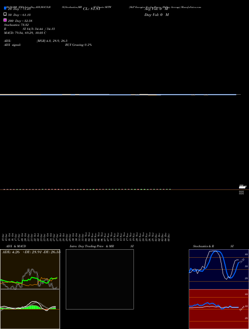 S&P Energies Stocks Above 20-Day Average SETW Support Resistance charts S&P Energies Stocks Above 20-Day Average SETW INDICES
