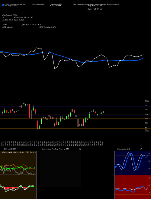 Chart S P (SFTH)  Technical (Analysis) Reports S P [
