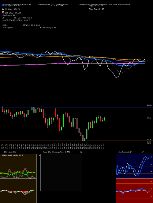 S&P GSCI Agriculture & Live Stock Index SG0A Support Resistance charts S&P GSCI Agriculture & Live Stock Index SG0A INDICES