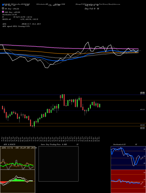 S&P GSCI Agriculture Index Total Return SG0E Support Resistance charts S&P GSCI Agriculture Index Total Return SG0E INDICES
