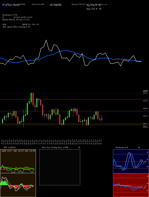 Chart S P (SG0I)  Technical (Analysis) Reports S P [