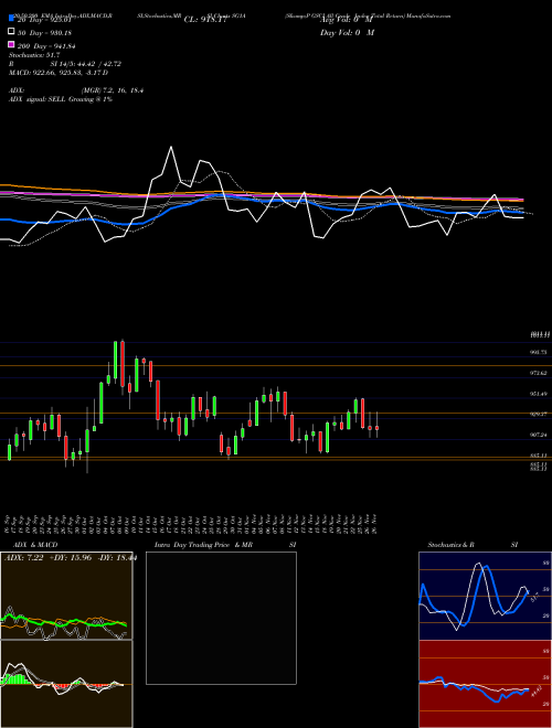 S&P GSCI All Crude Index Total Return SG1A Support Resistance charts S&P GSCI All Crude Index Total Return SG1A INDICES