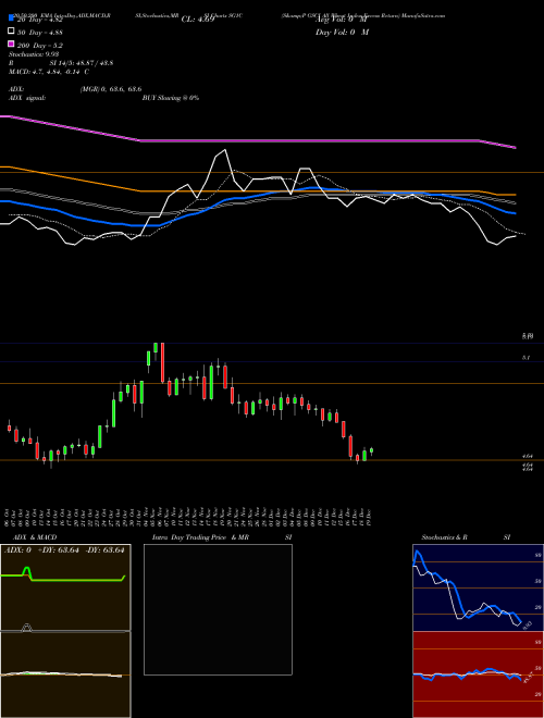 S&P GSCI All Wheat Index Excess Return SG1C Support Resistance charts S&P GSCI All Wheat Index Excess Return SG1C INDICES