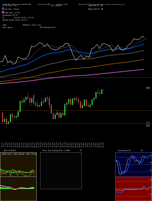 S&P GSCI Aluminum Index Excess Return SG1F Support Resistance charts S&P GSCI Aluminum Index Excess Return SG1F INDICES