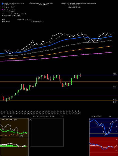 S&P GSCI Aluminum Index Total Return SG1G Support Resistance charts S&P GSCI Aluminum Index Total Return SG1G INDICES