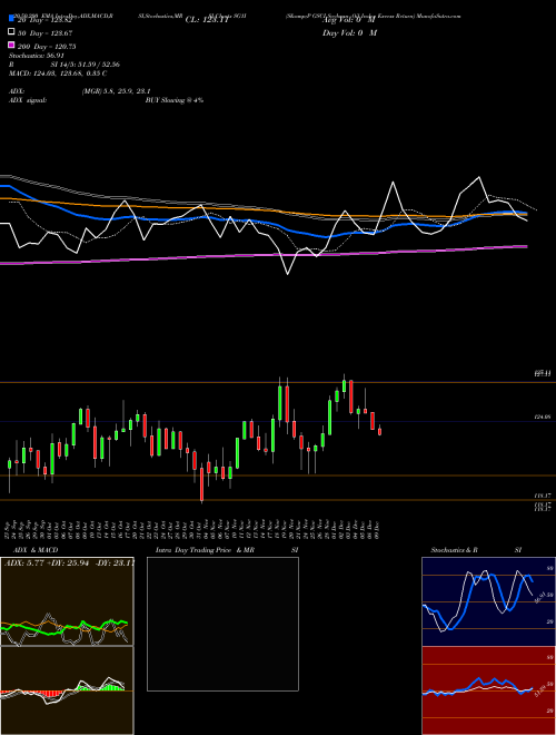 S&P GSCI Soybean Oil Index Excess Return SG1I Support Resistance charts S&P GSCI Soybean Oil Index Excess Return SG1I INDICES