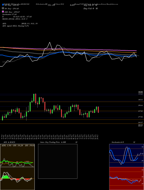 S&P GSCI All Crude Index Excess Return SG1J Support Resistance charts S&P GSCI All Crude Index Excess Return SG1J INDICES