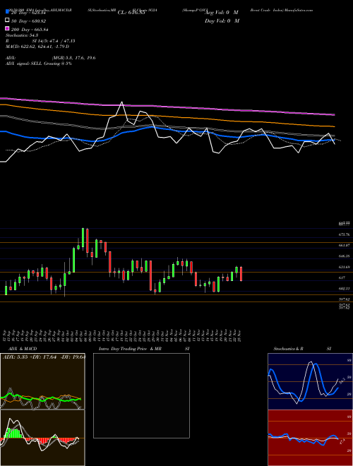 S&P GSCI Brent Crude Index SG2A Support Resistance charts S&P GSCI Brent Crude Index SG2A INDICES