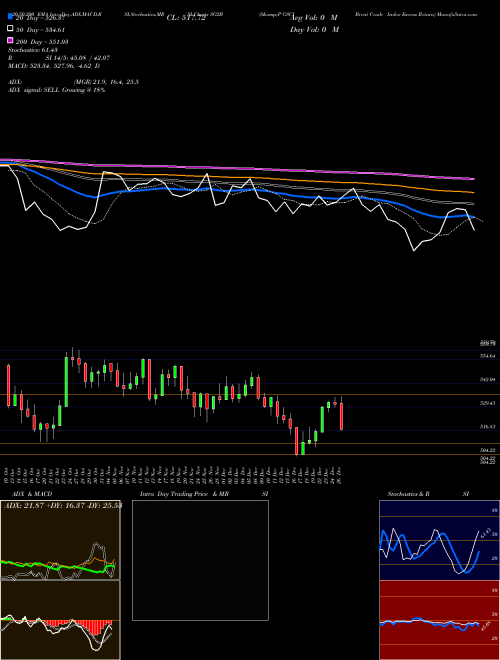 S&P GSCI Brent Crude Index Excess Return SG2B Support Resistance charts S&P GSCI Brent Crude Index Excess Return SG2B INDICES