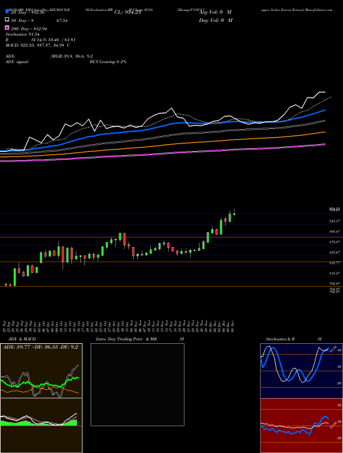 S&P GSCI Copper Index Excess Return SG3A Support Resistance charts S&P GSCI Copper Index Excess Return SG3A INDICES