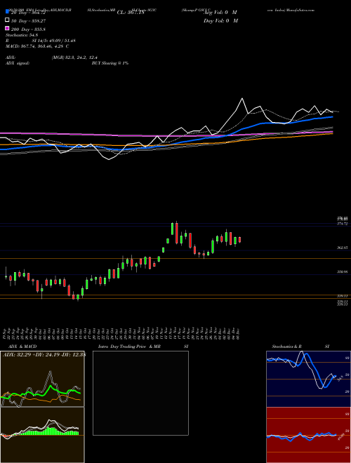 S&P GSCI Corn Index SG3C Support Resistance charts S&P GSCI Corn Index SG3C INDICES