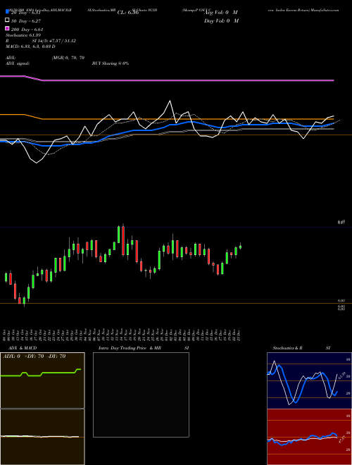 S&P GSCI Corn Index Excess Return SG3D Support Resistance charts S&P GSCI Corn Index Excess Return SG3D INDICES