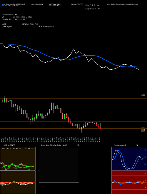 Chart S P (SG3G)  Technical (Analysis) Reports S P [