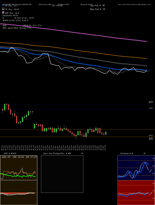 S&P GSCI Cotton Index Excess Return SG3G Support Resistance charts S&P GSCI Cotton Index Excess Return SG3G INDICES