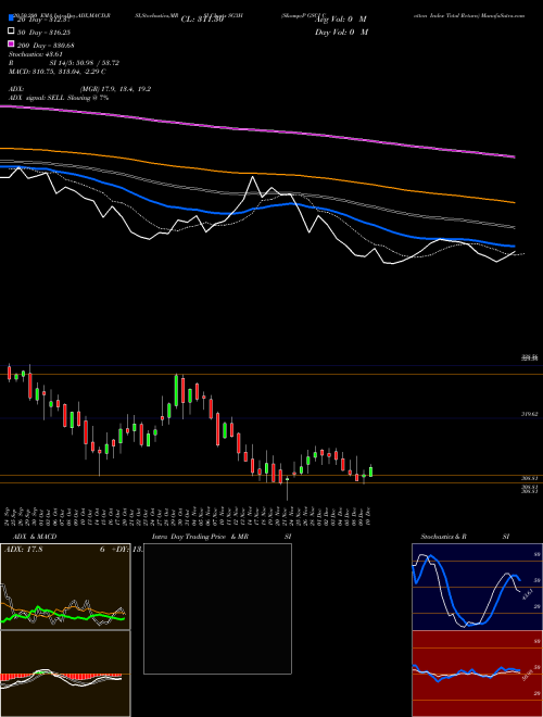 S&P GSCI Cotton Index Total Return SG3H Support Resistance charts S&P GSCI Cotton Index Total Return SG3H INDICES