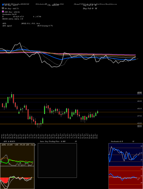 S&P GSCI Crude Oil Index Total Return SG4A Support Resistance charts S&P GSCI Crude Oil Index Total Return SG4A INDICES