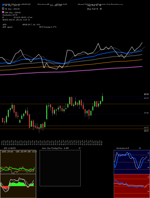 S&P GSCI Energy And Metals Index Total SG4D Support Resistance charts S&P GSCI Energy And Metals Index Total SG4D INDICES