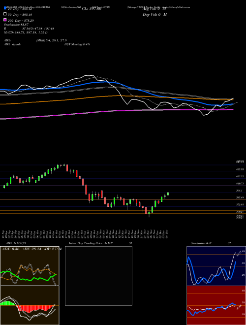 S&P GSCI Feeder Cattle Index SG4G Support Resistance charts S&P GSCI Feeder Cattle Index SG4G INDICES