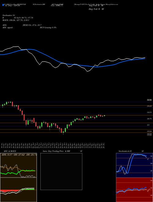 Chart S P (SG4H)  Technical (Analysis) Reports S P [