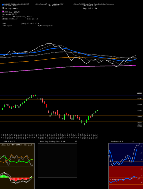 S&P GSCI Feeder Cattle Index Total SG4I Support Resistance charts S&P GSCI Feeder Cattle Index Total SG4I INDICES