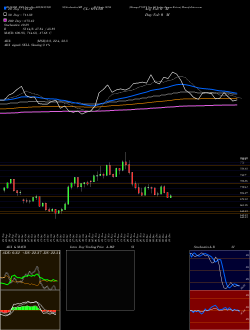 S&P GSCI Gas Oil Index Excess Return SG5A Support Resistance charts S&P GSCI Gas Oil Index Excess Return SG5A INDICES