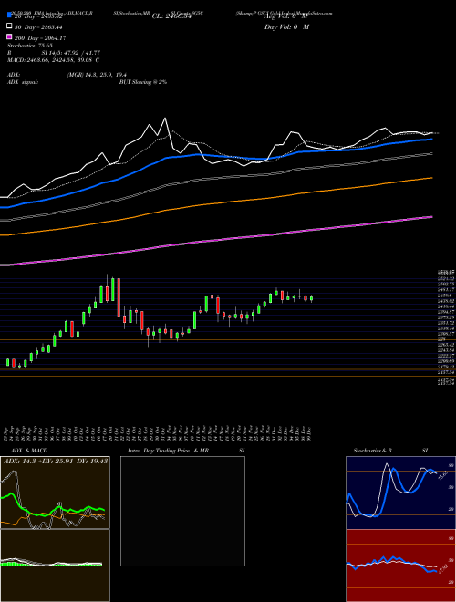 S&P GSCI Gold Index SG5C Support Resistance charts S&P GSCI Gold Index SG5C INDICES