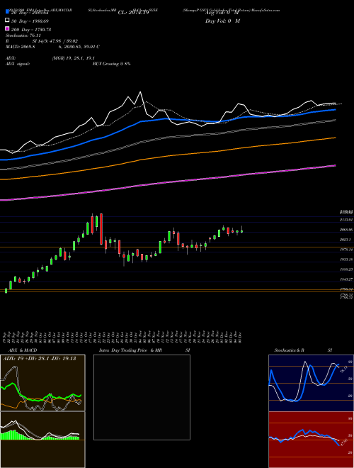 S&P GSCI Gold Index Total Return SG5E Support Resistance charts S&P GSCI Gold Index Total Return SG5E INDICES